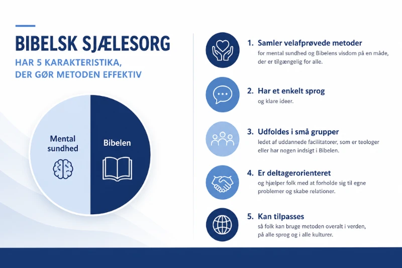 Infografik om bibelsk sjælesorg, der kombinerer mental sundhed og Bibelen og fremhæver fem kendetegn ved metoden.