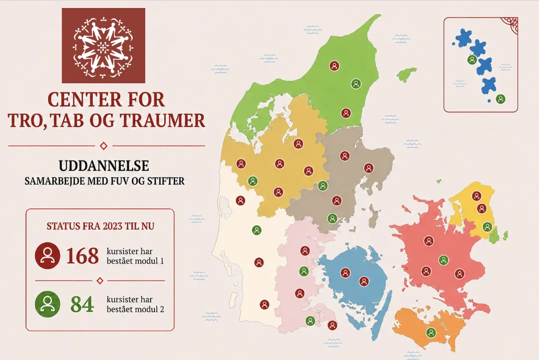 Infografik fra Center for Tro, Tab og Traumer med Danmarkskort og markeringer af kursister. Fra 2023 til nu har 168 kursister bestået modul 1, og 84 har bestået modul 2.