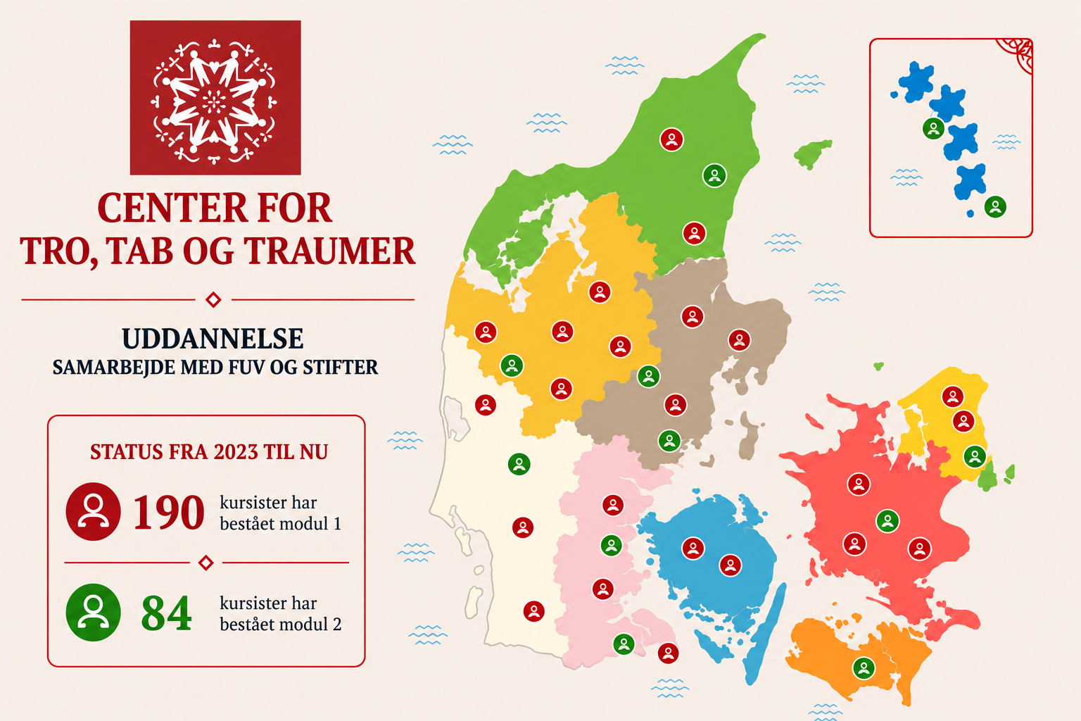 Infografik fra Center for Tro, Tab og Traumer med Danmarkskort og markeringer af kursister. Fra 2023 til nu har 168 kursister bestået modul 1, og 84 har bestået modul 2.